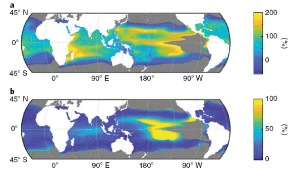 图：模型预测2100年相对于2010年全球海域铁利用效率（a）和固氮量（b）的变化 （Jiang et al. 2018）